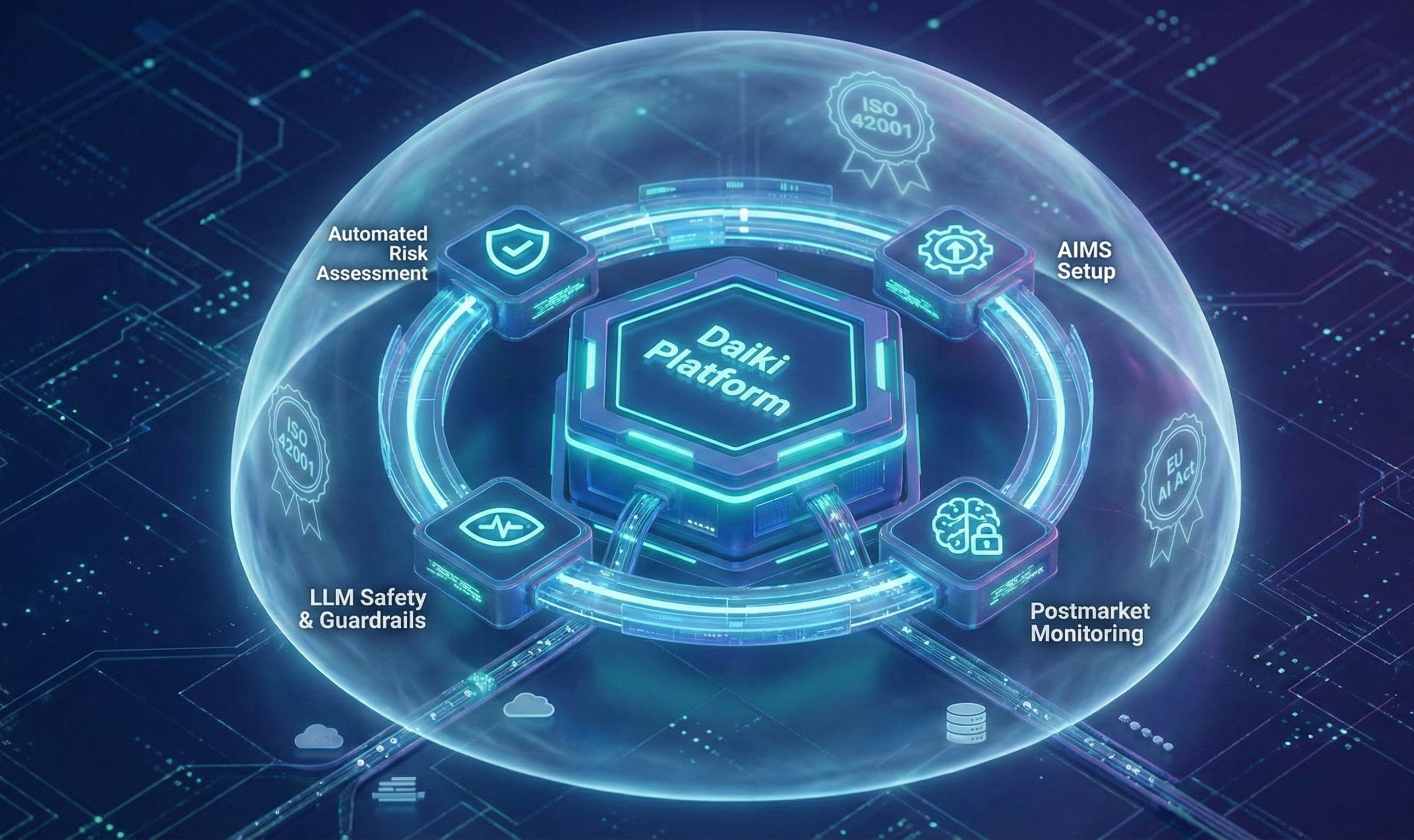 Daiki Platform, AI governance and compliance management