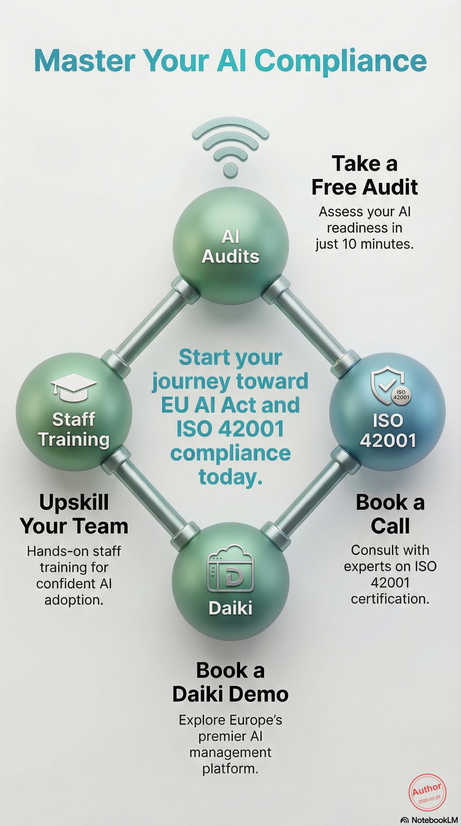 Master Your AI Compliance - HI AI Design services overview